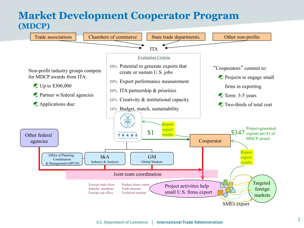 market development cooperator program mdcp