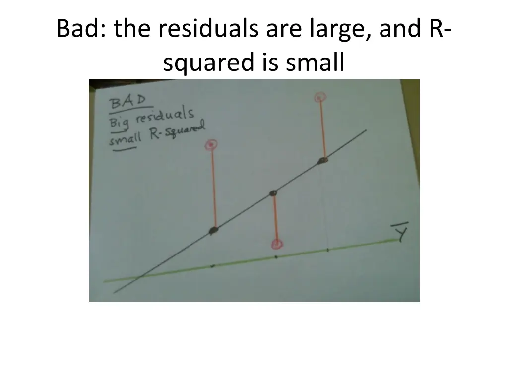 bad the residuals are large and r squared is small