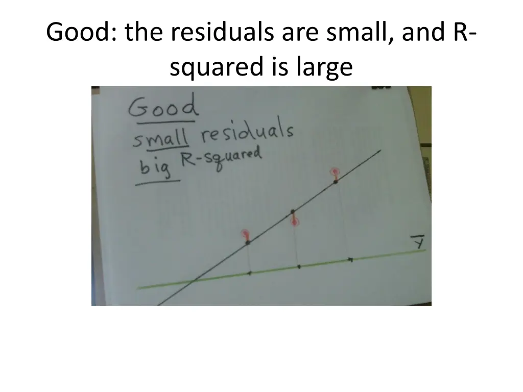 good the residuals are small and r squared