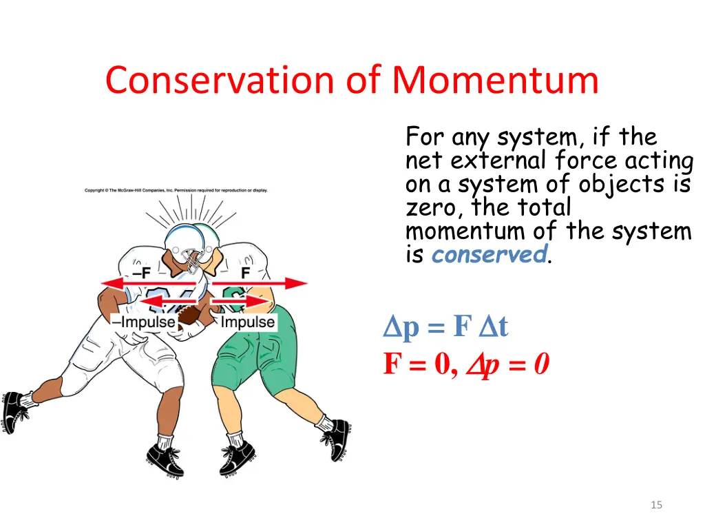 conservation of momentum 1