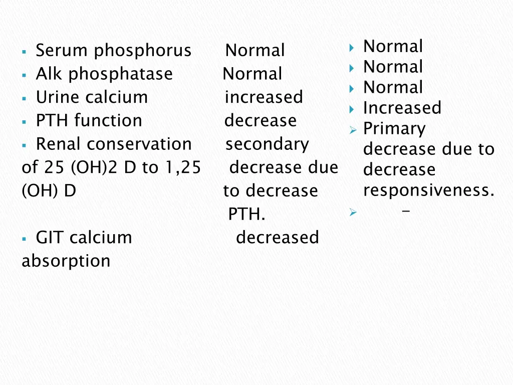 normal normal normal increased primary decrease