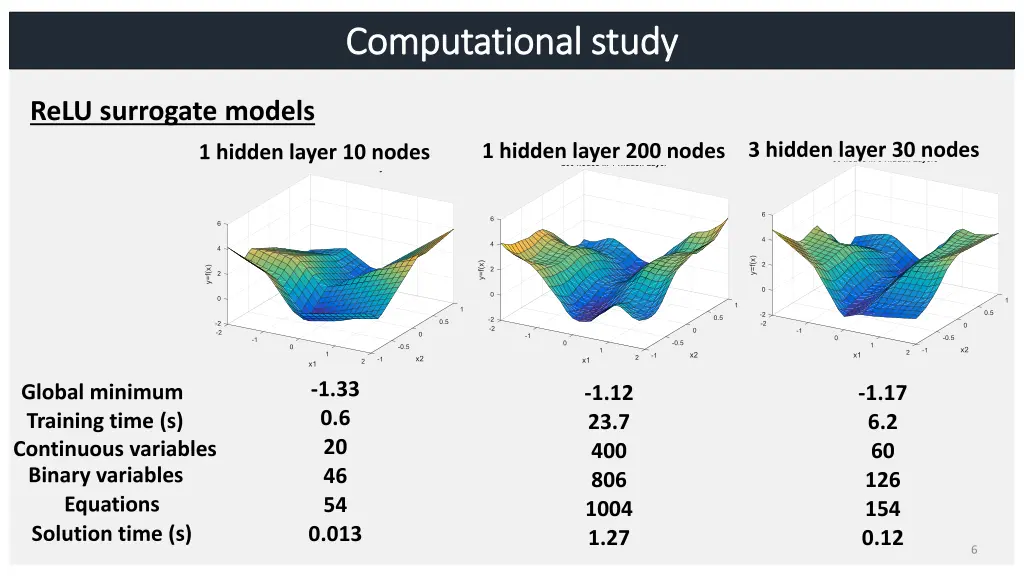 computational study computational study 1