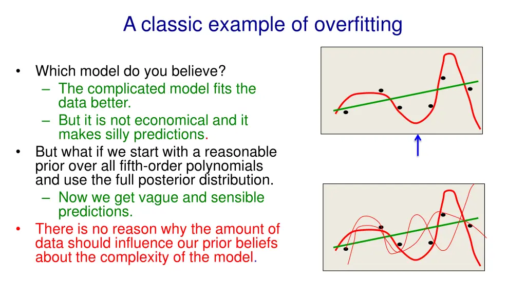 a classic example of overfitting