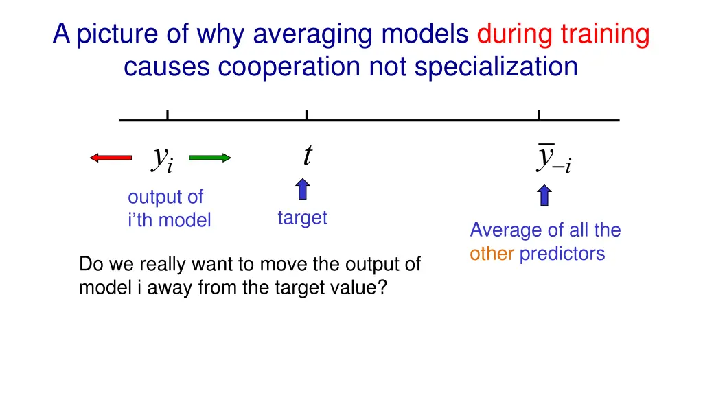 a picture of why averaging models during training