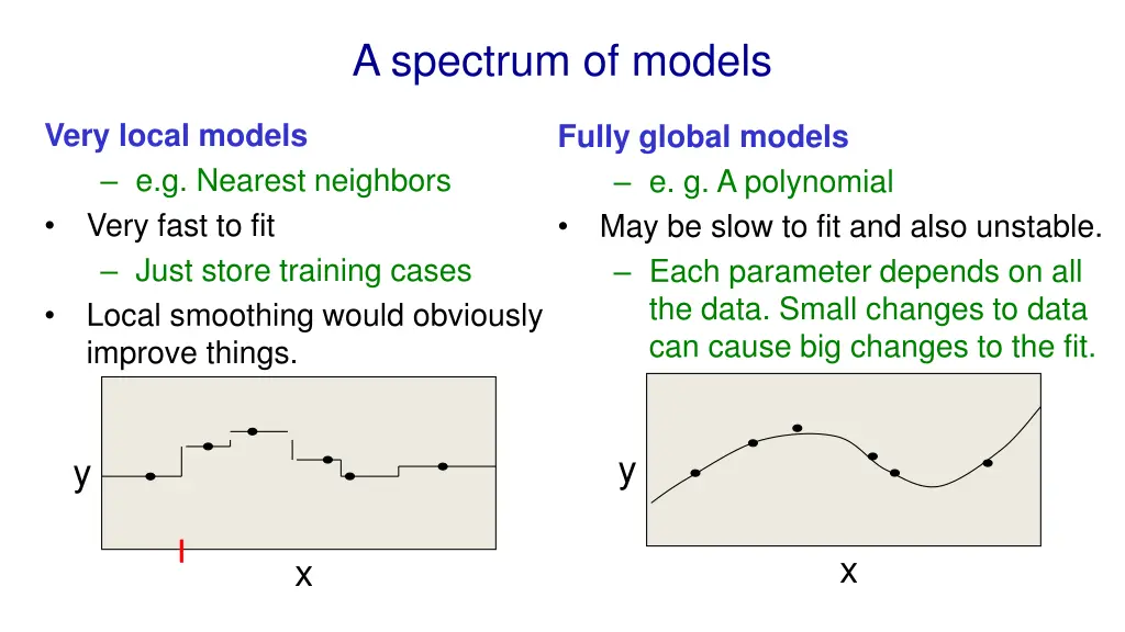 a spectrum of models