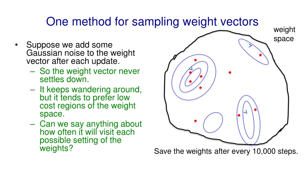 one method for sampling weight vectors