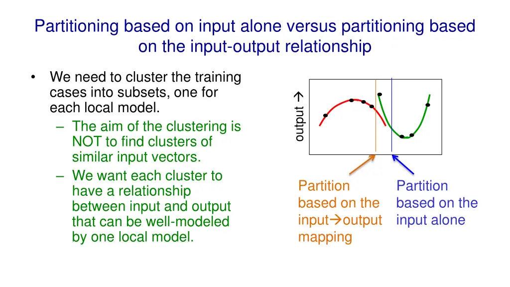 partitioning based on input alone versus