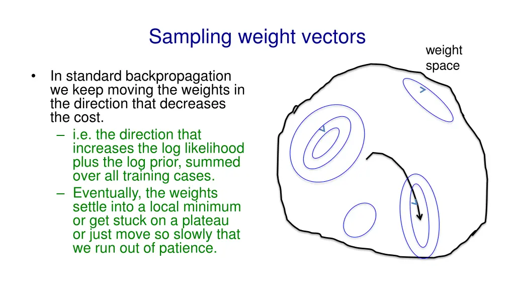 sampling weight vectors