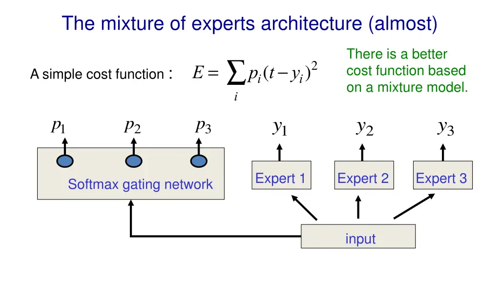 the mixture of experts architecture almost