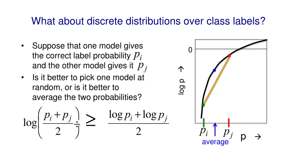 what about discrete distributions over class