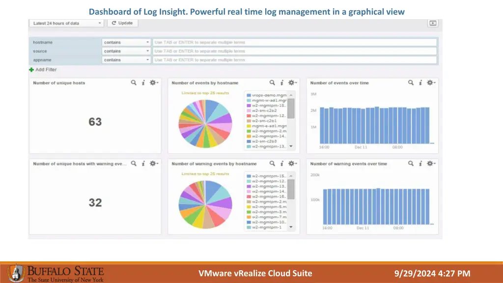 dashboard of log insight powerful real time