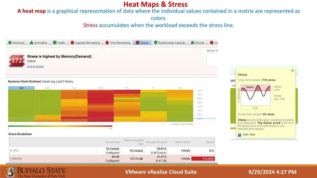 heat maps stress