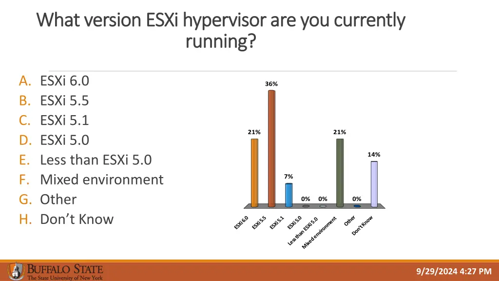 what version what version esxi