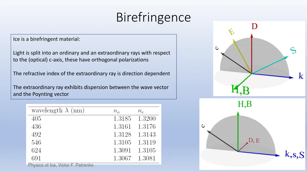 birefringence