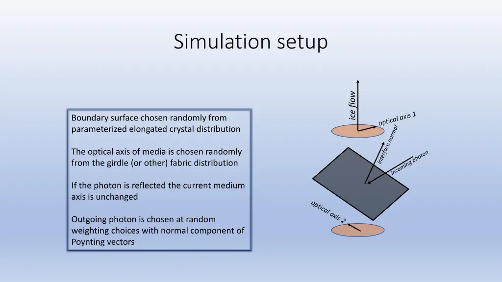 simulation setup