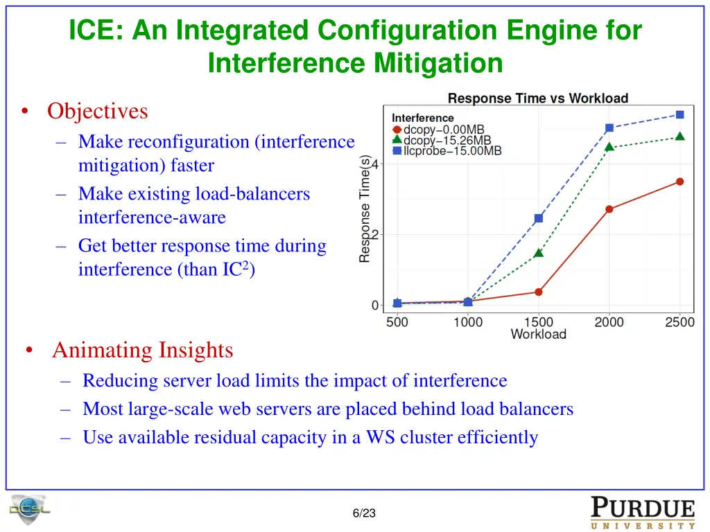 ice an integrated configuration engine 1