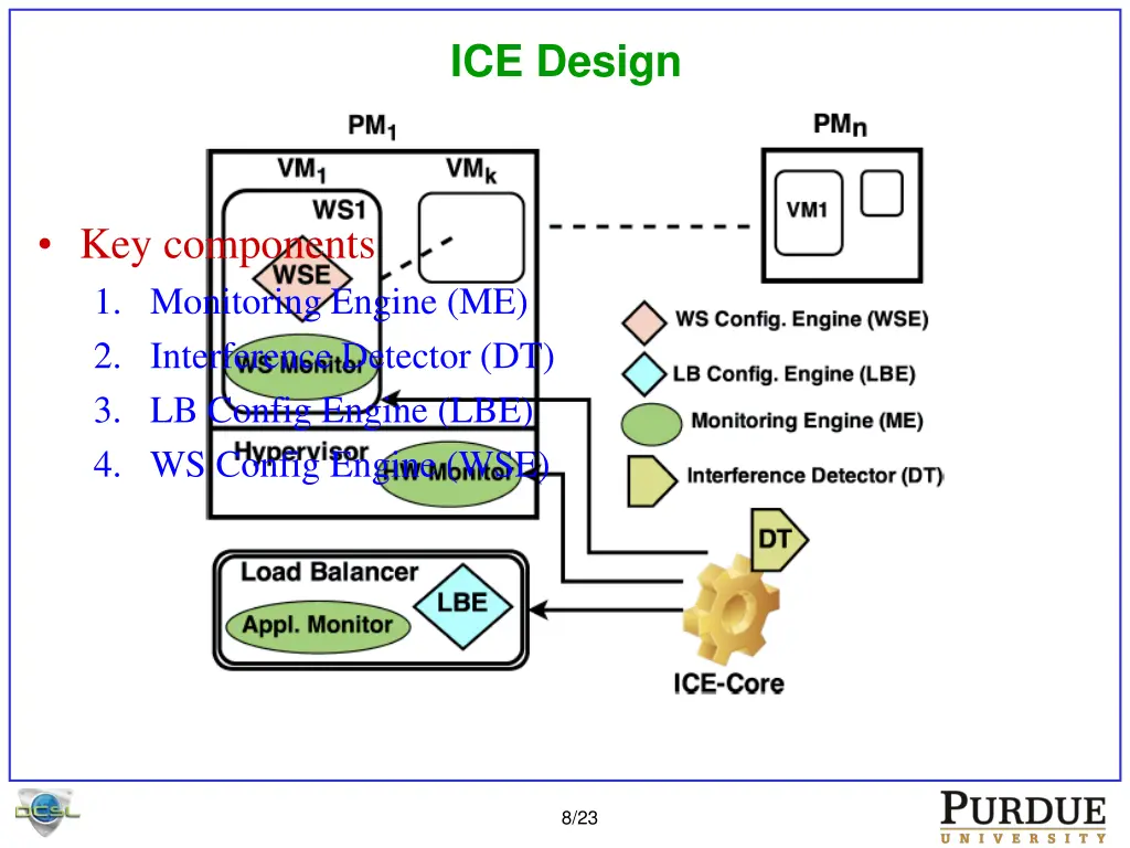 ice design