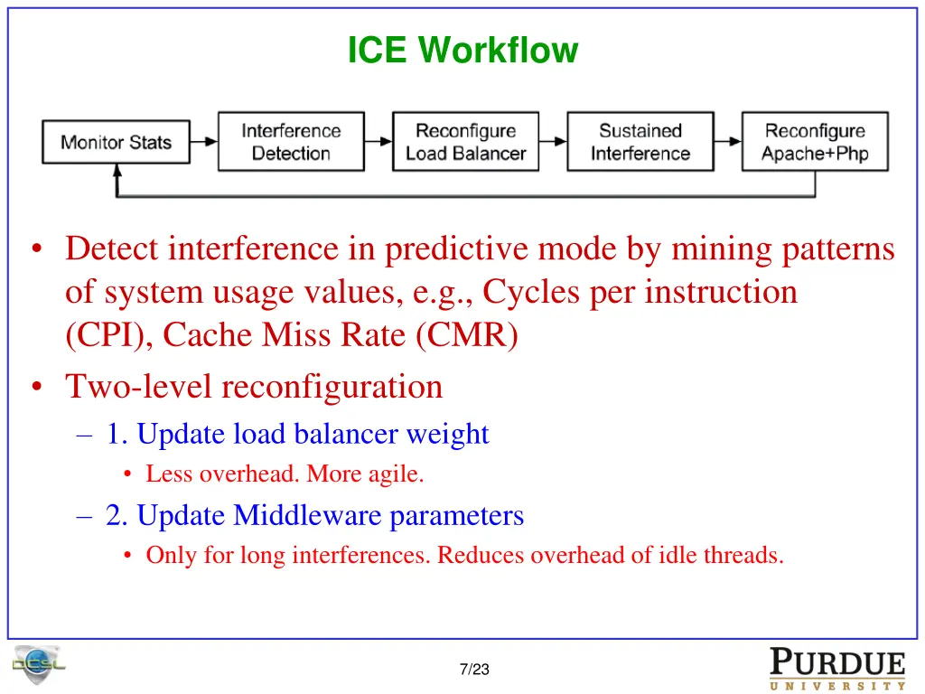 ice workflow