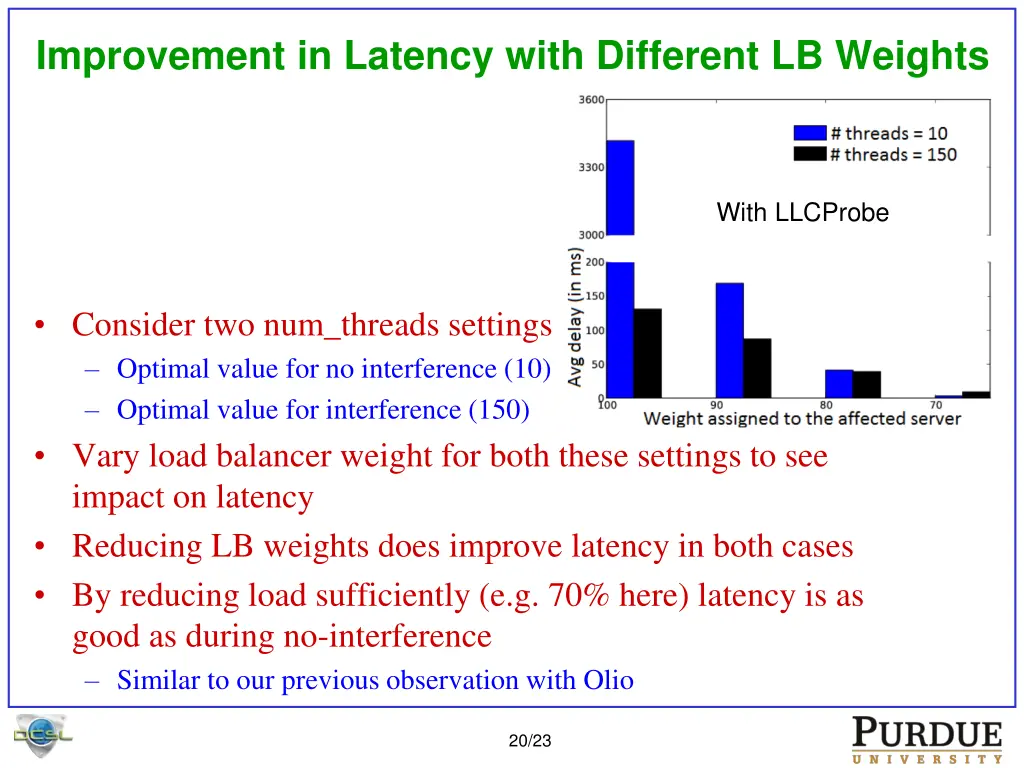 improvement in latency with different lb weights