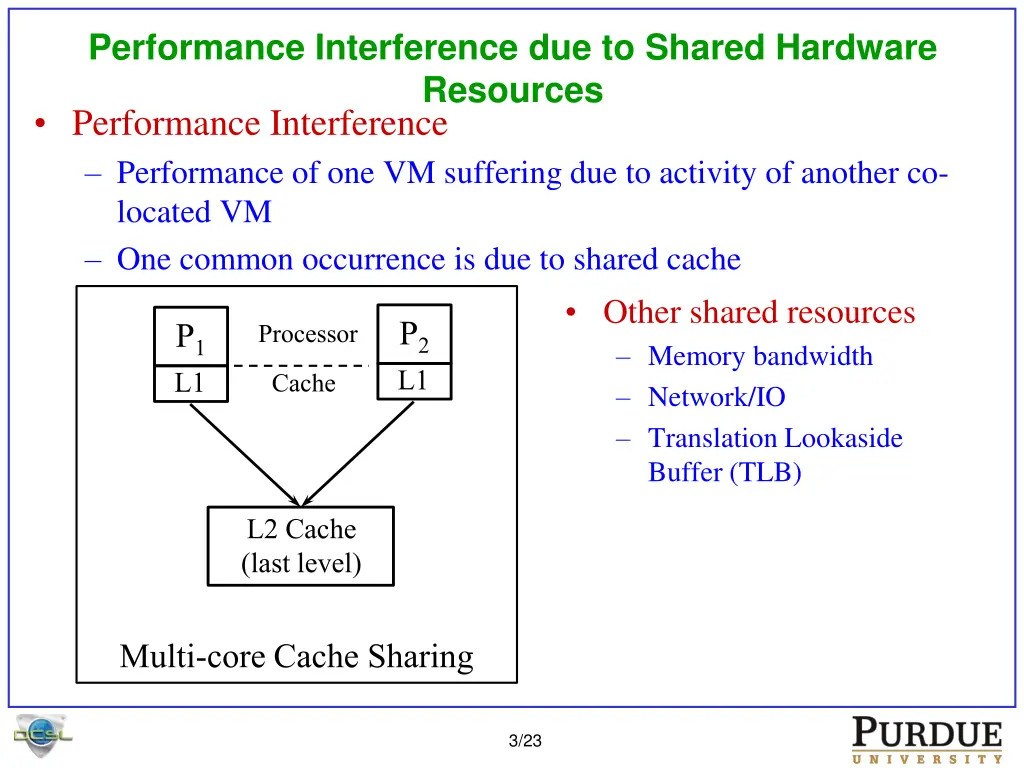 performance interference due to shared hardware