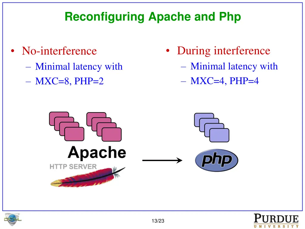 reconfiguring apache and php