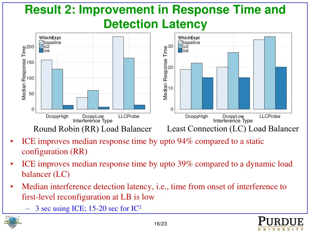 result 2 improvement in response time