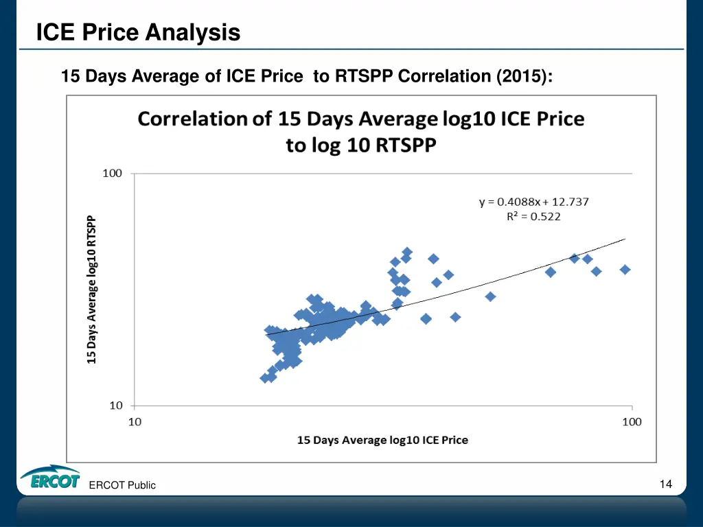 ice price analysis 10