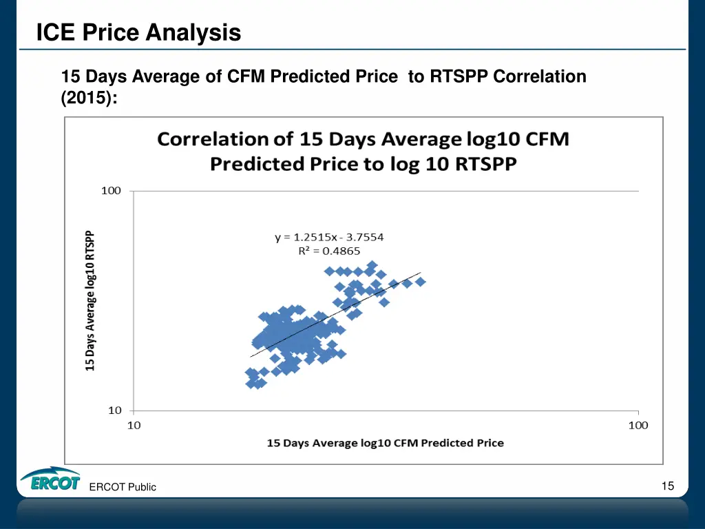 ice price analysis 11