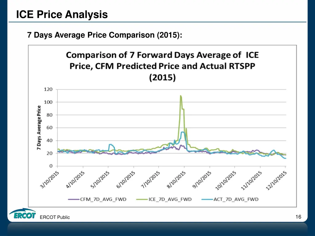 ice price analysis 12