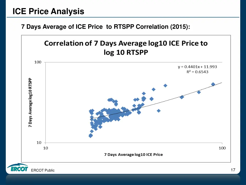 ice price analysis 13