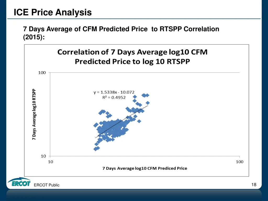 ice price analysis 14