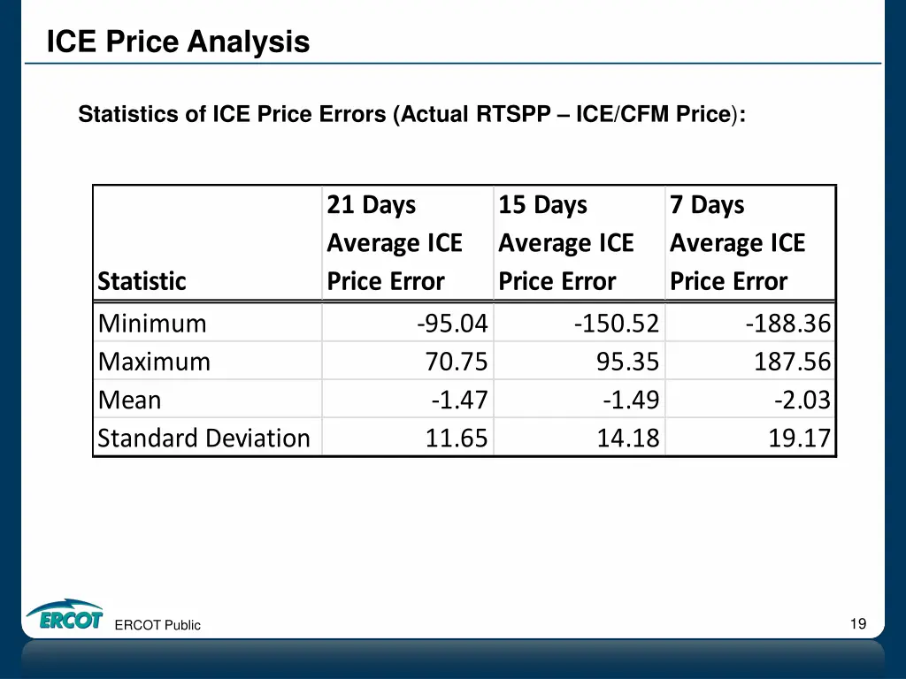 ice price analysis 15