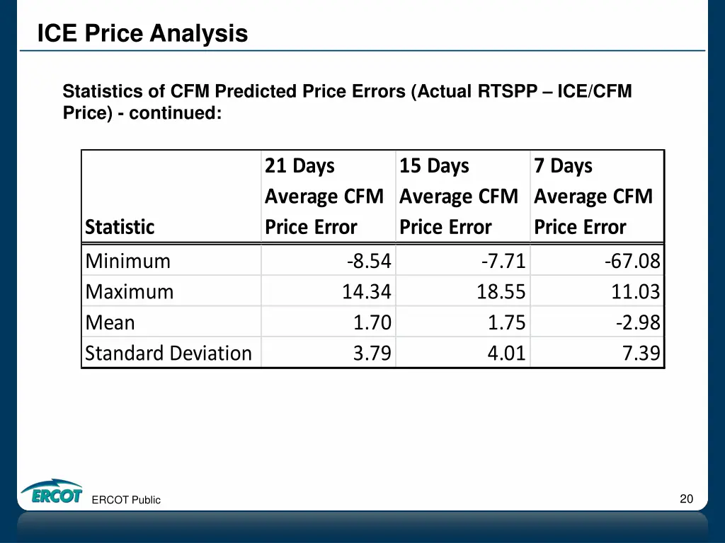 ice price analysis 16