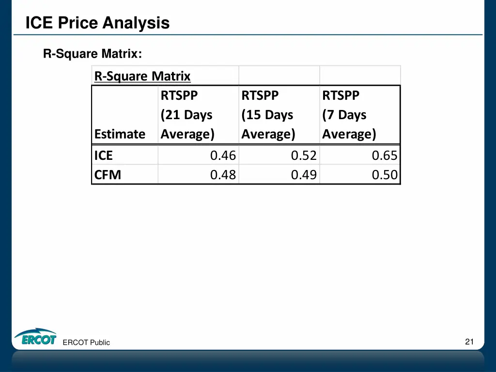 ice price analysis 17