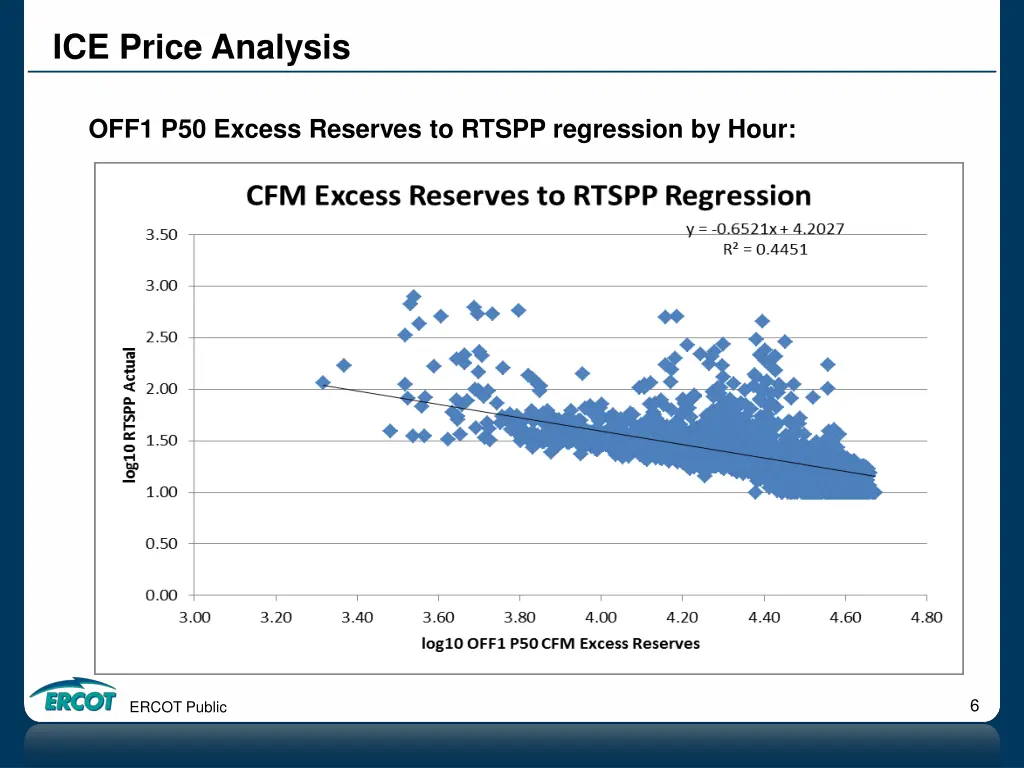 ice price analysis 2