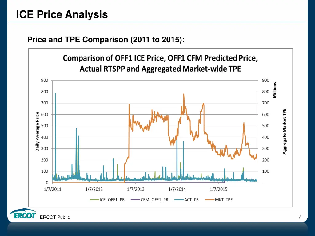 ice price analysis 3