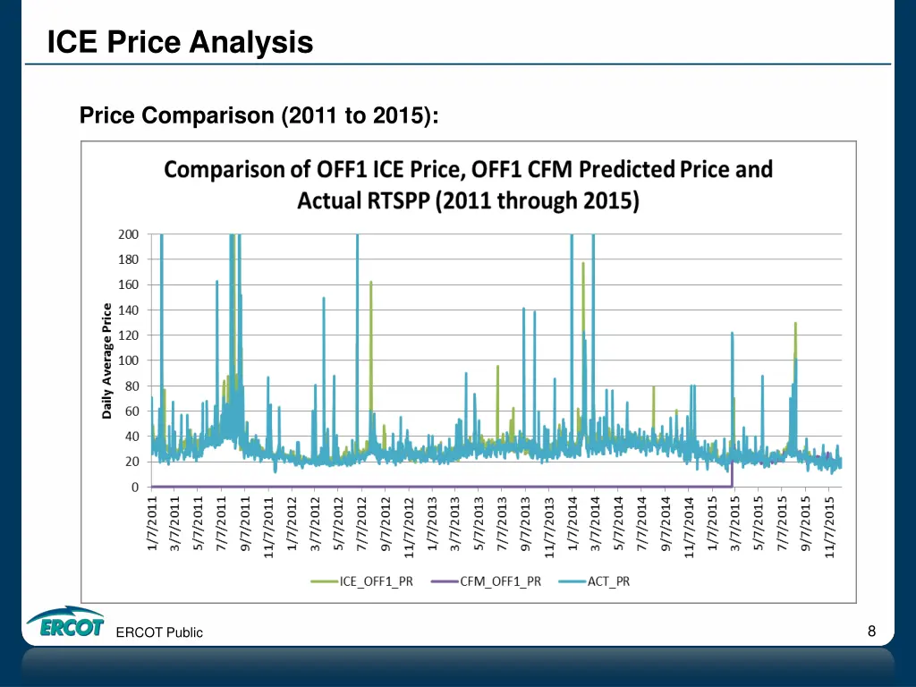 ice price analysis 4