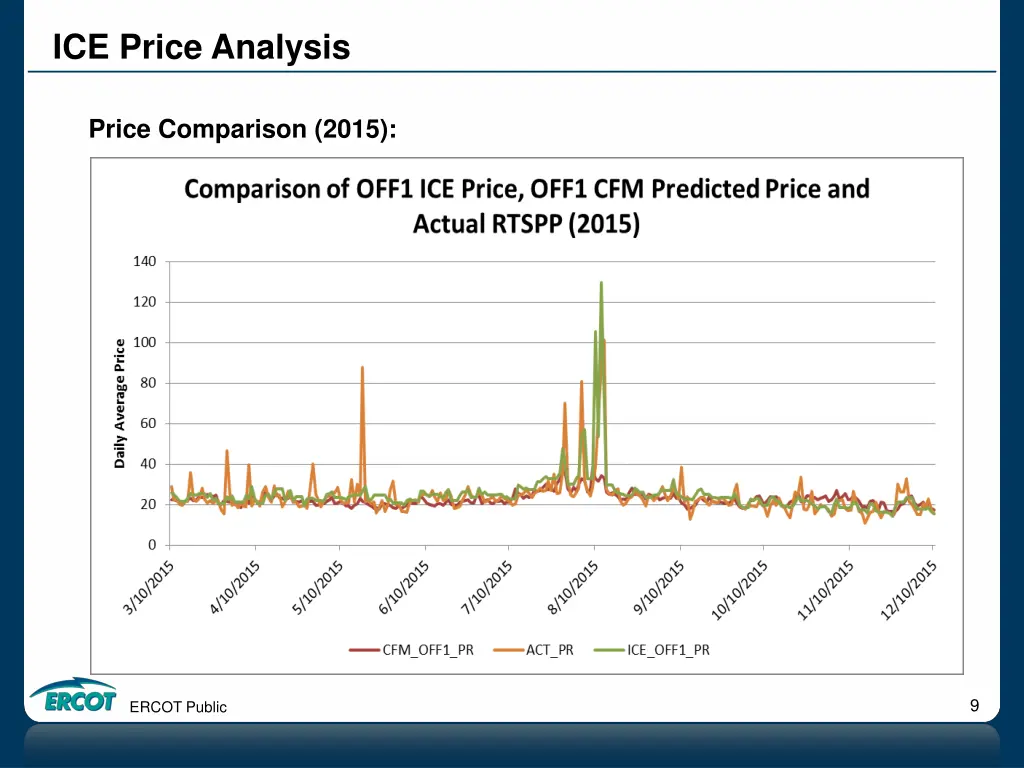 ice price analysis 5