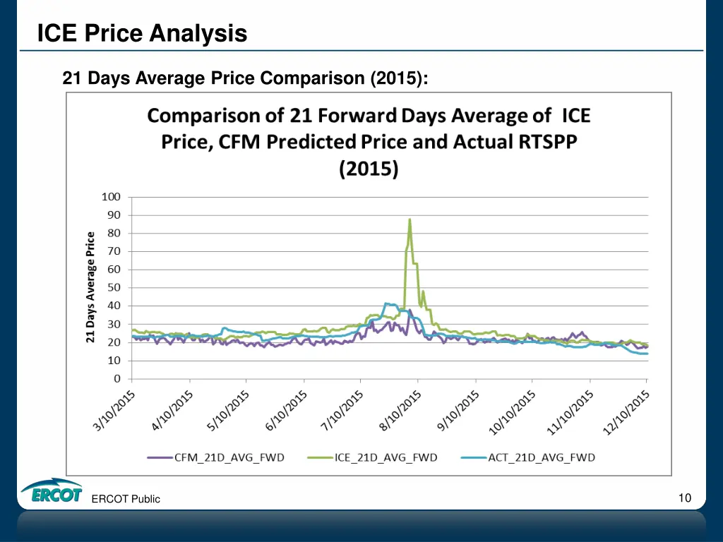 ice price analysis 6