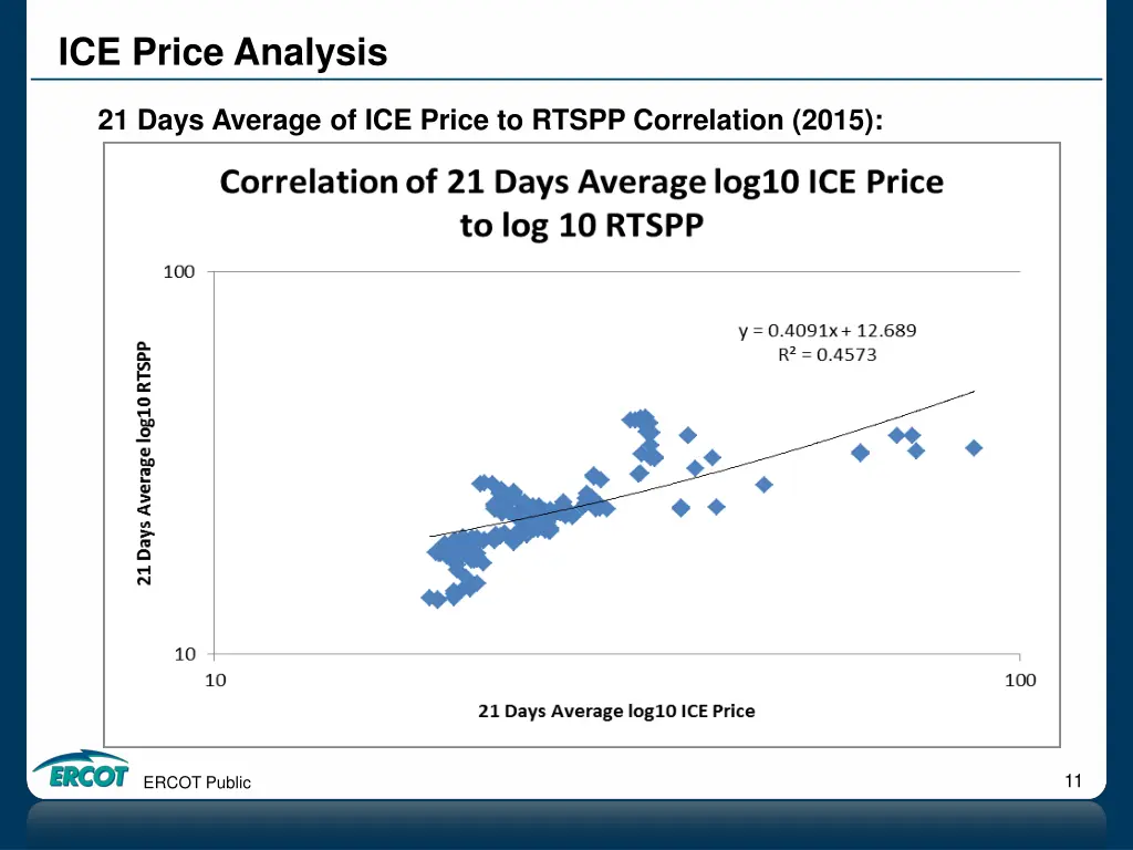 ice price analysis 7