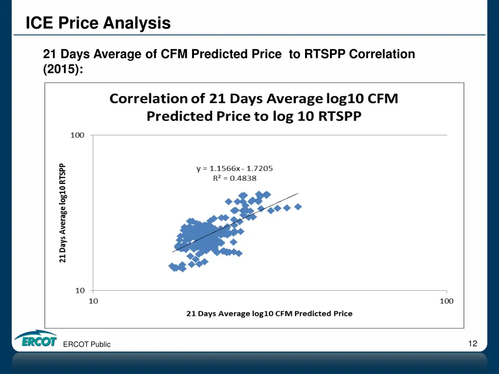 ice price analysis 8