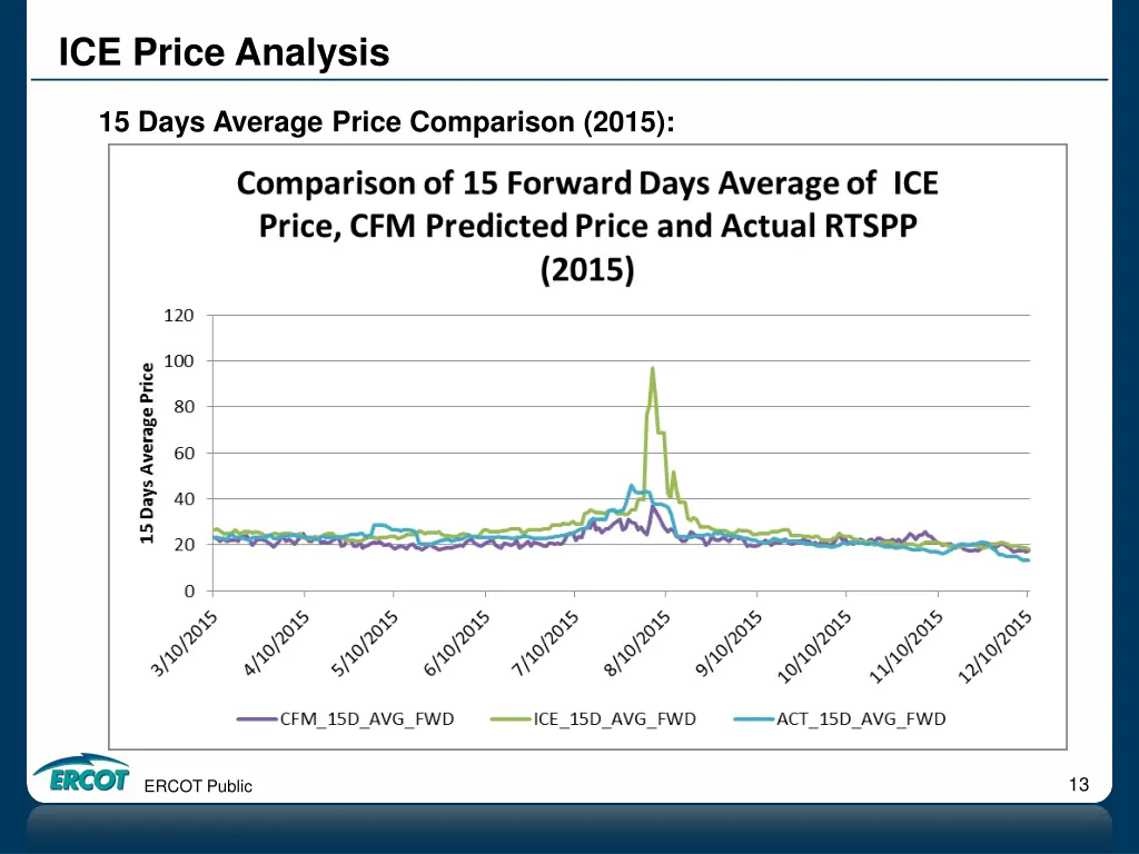 ice price analysis 9