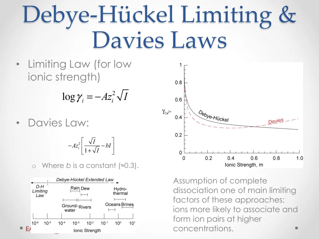 debye h ckel limiting davies laws limiting