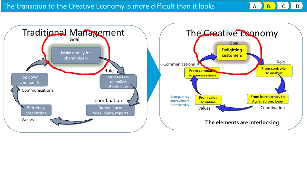 the transition to the creative economy is more 1