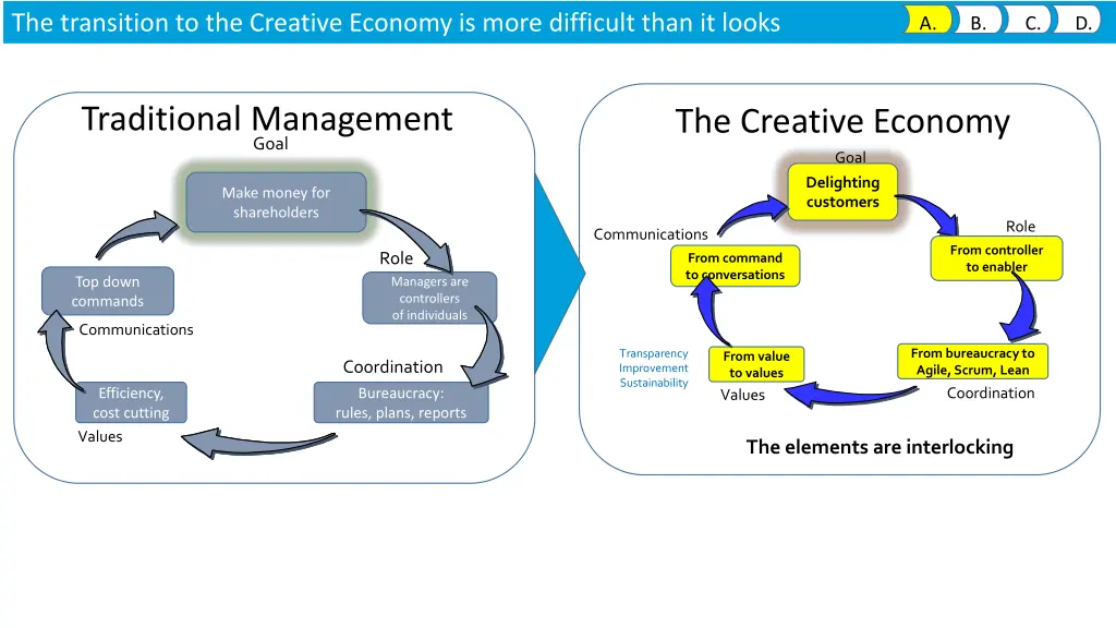 the transition to the creative economy is more