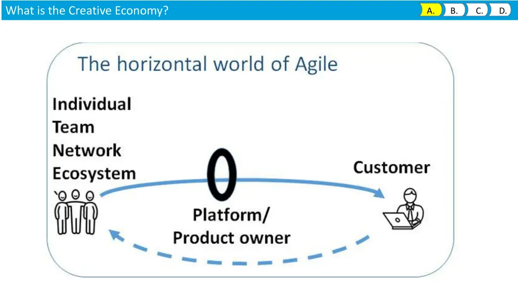 what is the creative economy 1