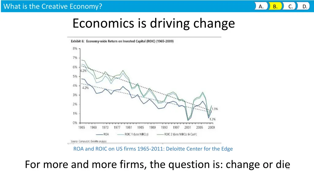 what is the creative economy 11