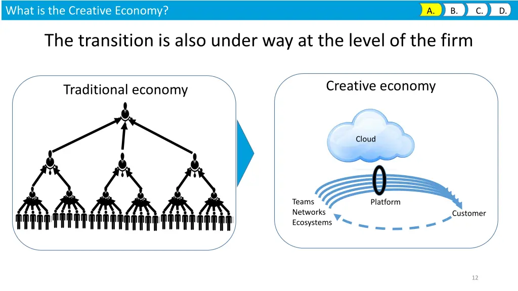 what is the creative economy 5