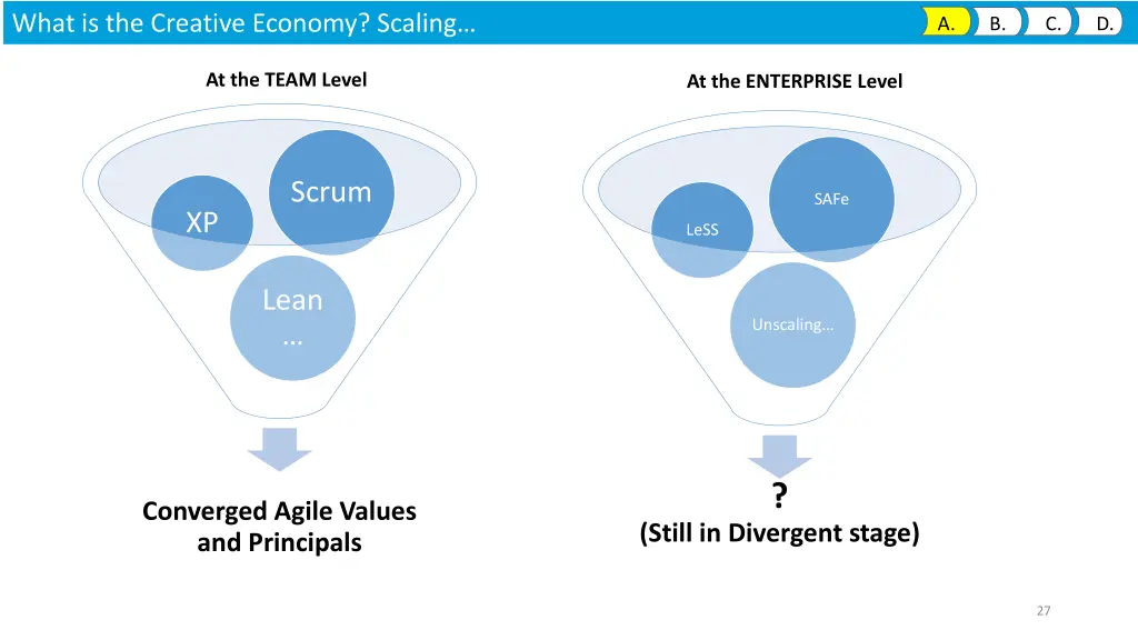 what is the creative economy scaling 1