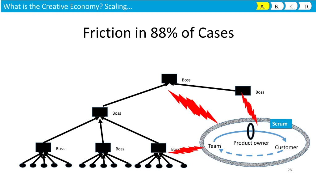 what is the creative economy scaling 2